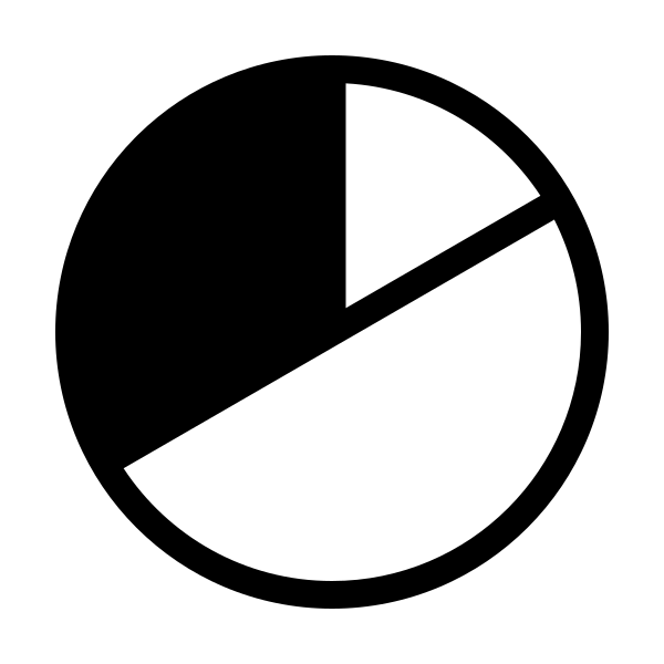 Chart Pie