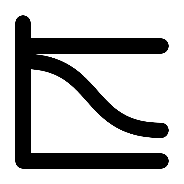 Chart Sankey
