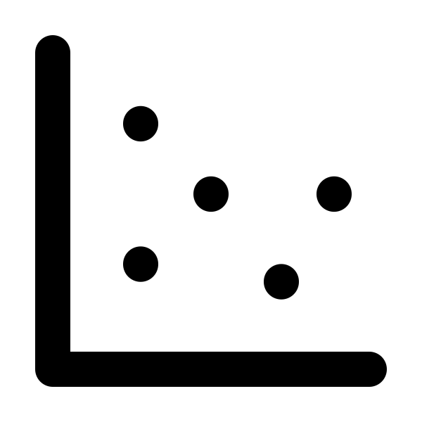 Chart Scatter