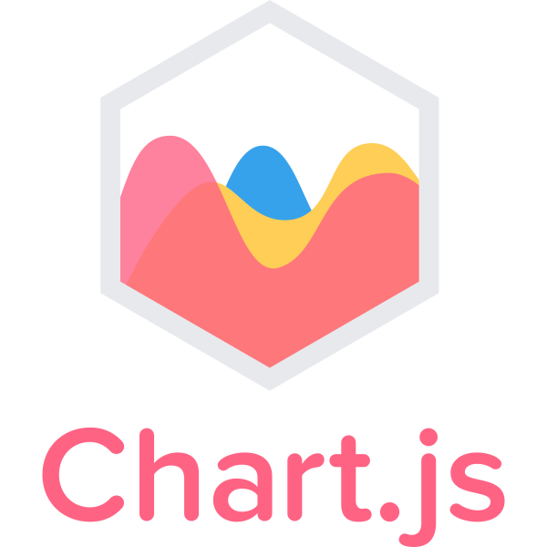 Chartjs Original Wordmark