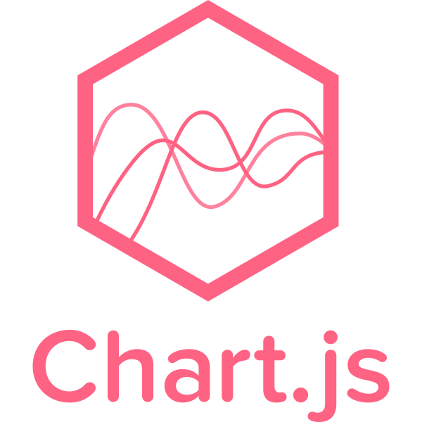 Chartjs Plain Wordmark