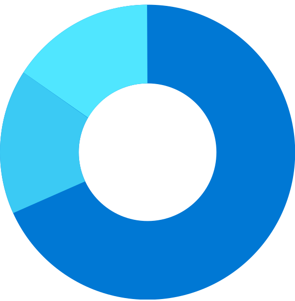 Charts03