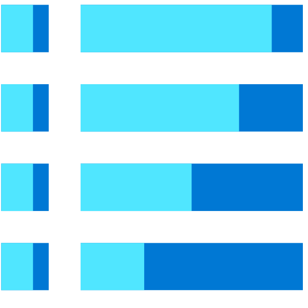 Charts37