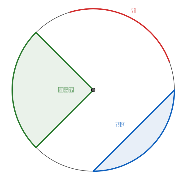 Circle Slices 2 Ko