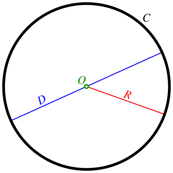 Circle Withsegments