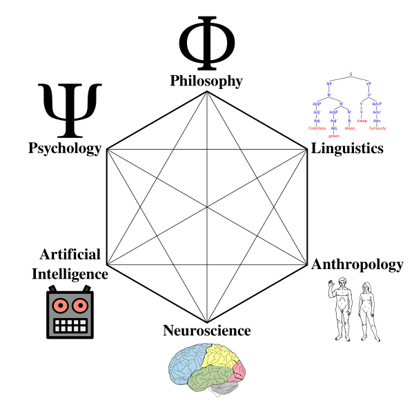 Cognitive Science Hexagon