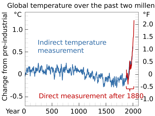 Common Era Temperature
