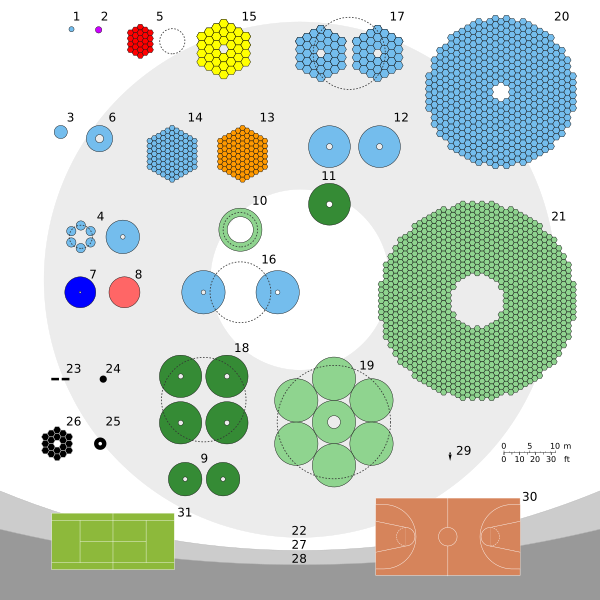Comparison Optical Telescope Primary Mirrors (labelled)