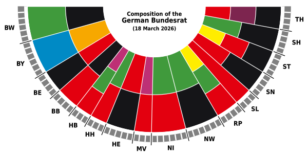 Composition Of The German Bundesrat As A Pie Chart Small
