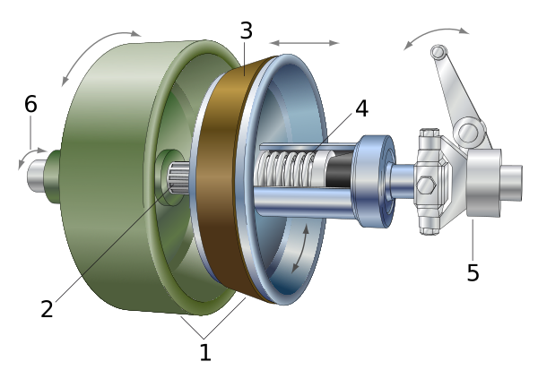 Cone Clutch Vector