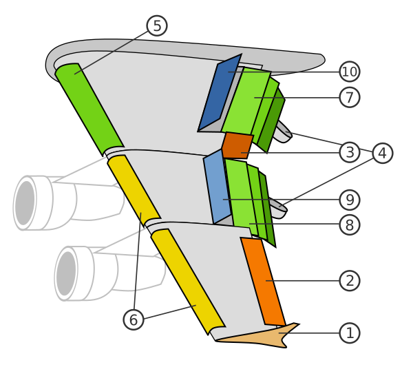 Control Surfaces At The Wing Of A Plane
