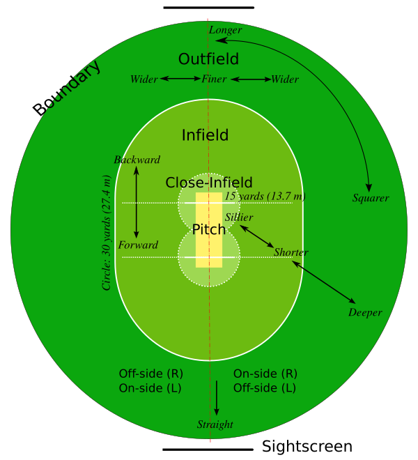 Cricket Field Parts