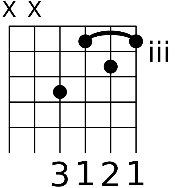 D Sharp Major Chord For Guitar