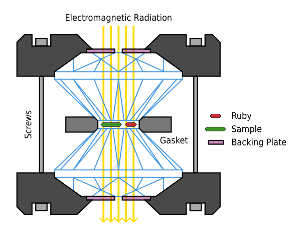 Diamond Anvil Cell   Cross Section