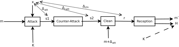 Digital Watermark Cleaning   Sequence