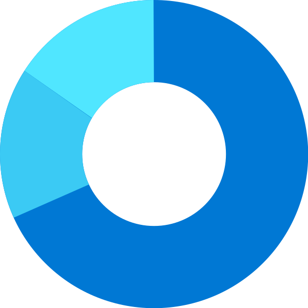 Donut Chart