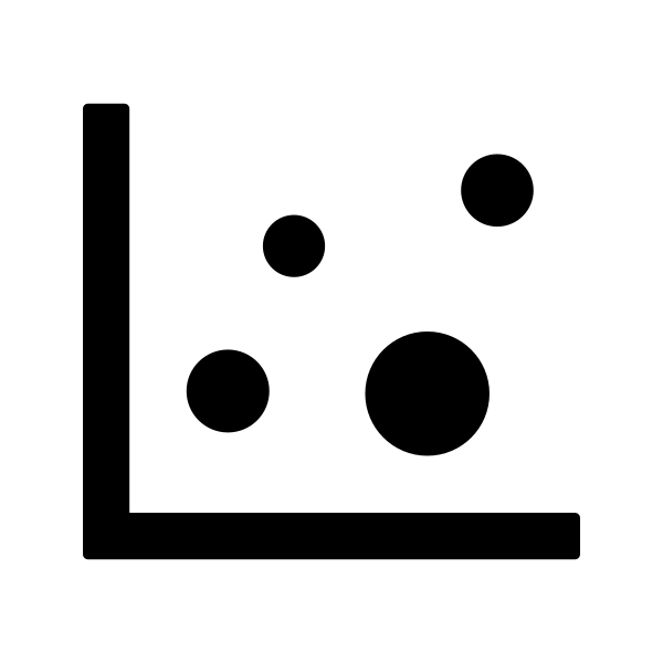 Dot Chart