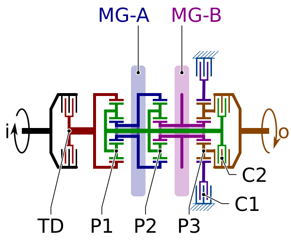 Dual Mode Transmission (Allison)