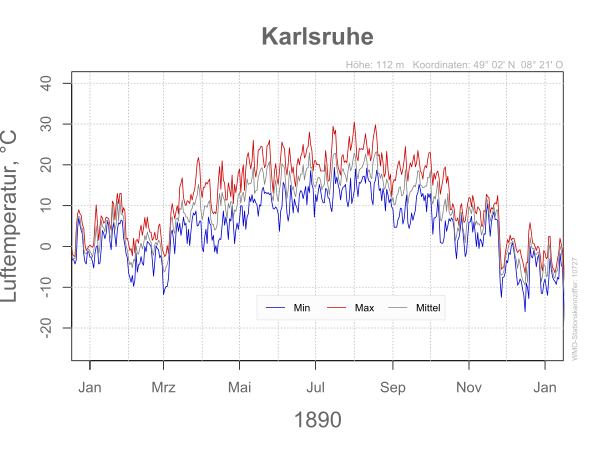 DWD Karlsruhe 1890 10727