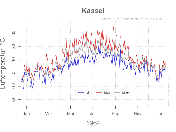 DWD Kassel 1964 10438