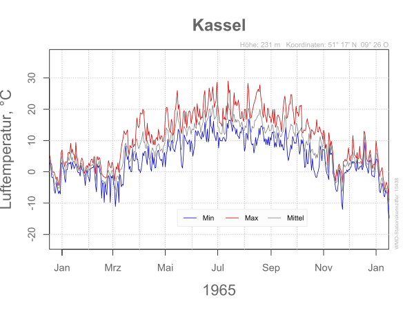 DWD Kassel 1965 10438