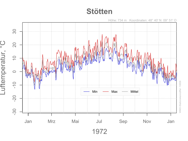 DWD Stötten 1972 10836