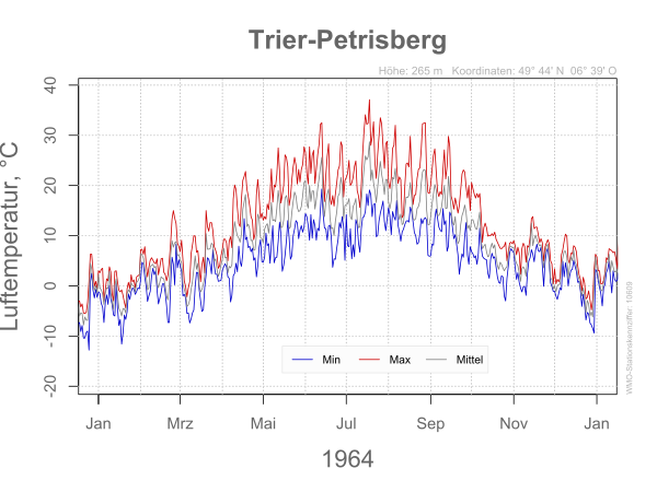 DWD Trier Petrisberg 1964 10609