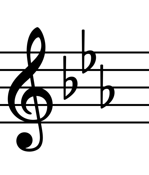 E Flat Major C Minor
