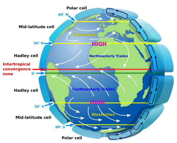 Earth Global Circulation   En Vector