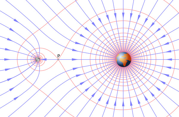 Earth Moon Field Vector