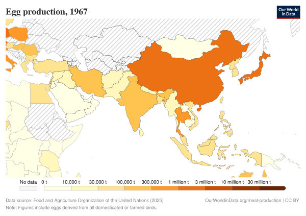 Egg Production Thousand Tonnes, Asia, 1967