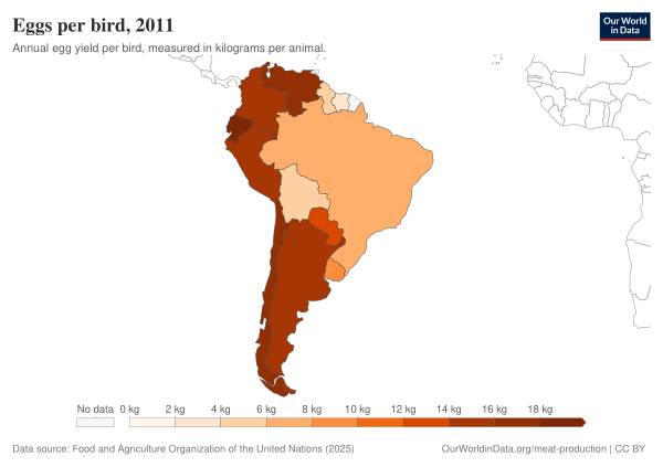 Egg Yield Per Bird, South America, 2011