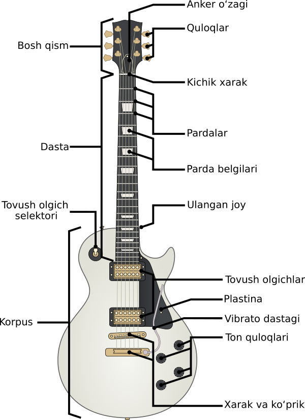 Electric Guitar Parts Alt Uz