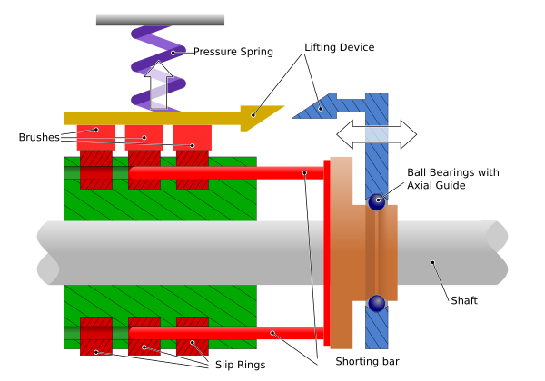 Electric Motor With Slip Rings