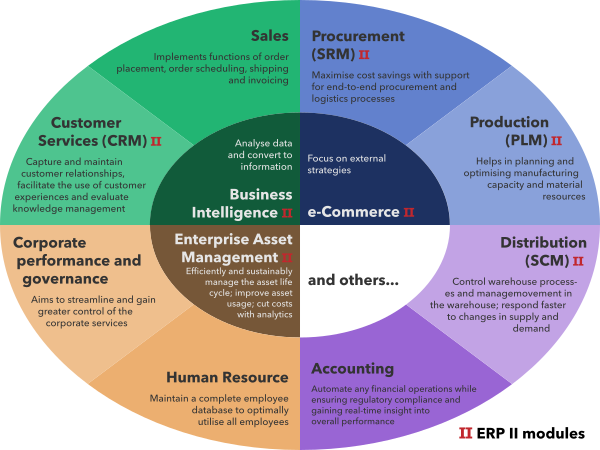 ERP Modules Vector
