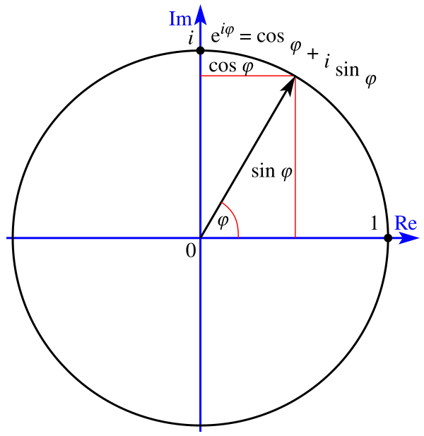 Euler's Formula