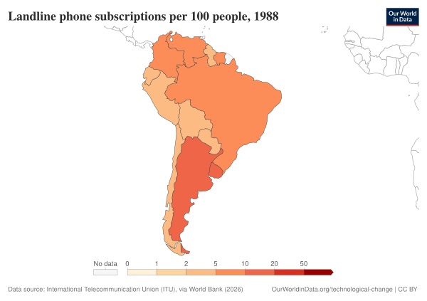 Fixed Telephone Subscriptions Per 100 People, South America, 1988