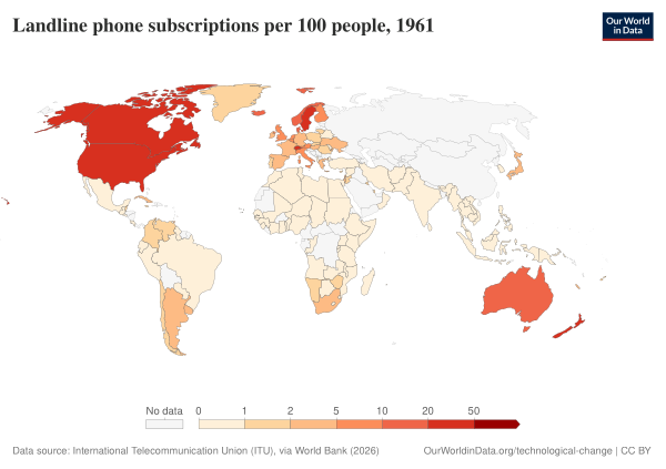 Fixed Telephone Subscriptions Per 100 People, World, 1961