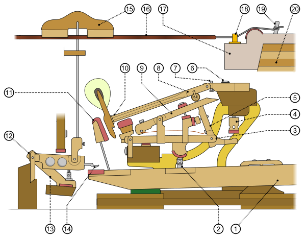 Fortepian   Mechanizm Angielski