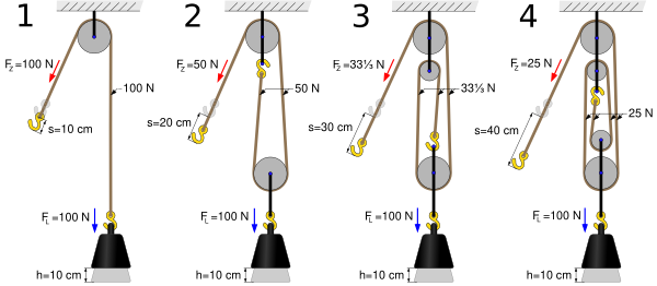 Four Pulleys Vector