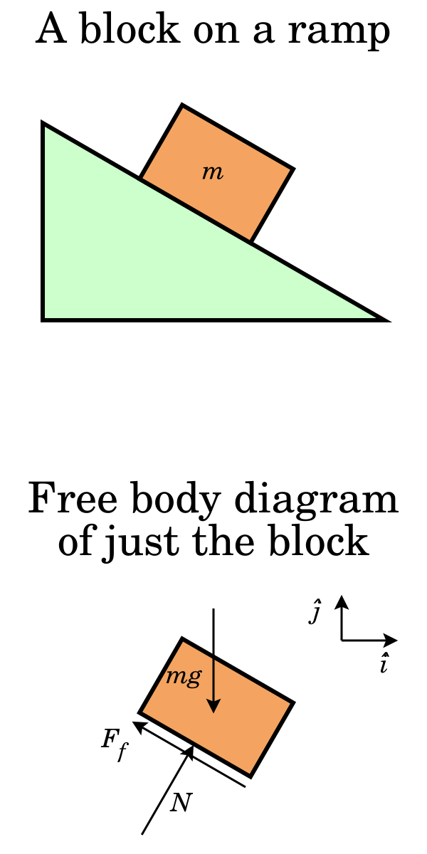 Free Body Diagram2