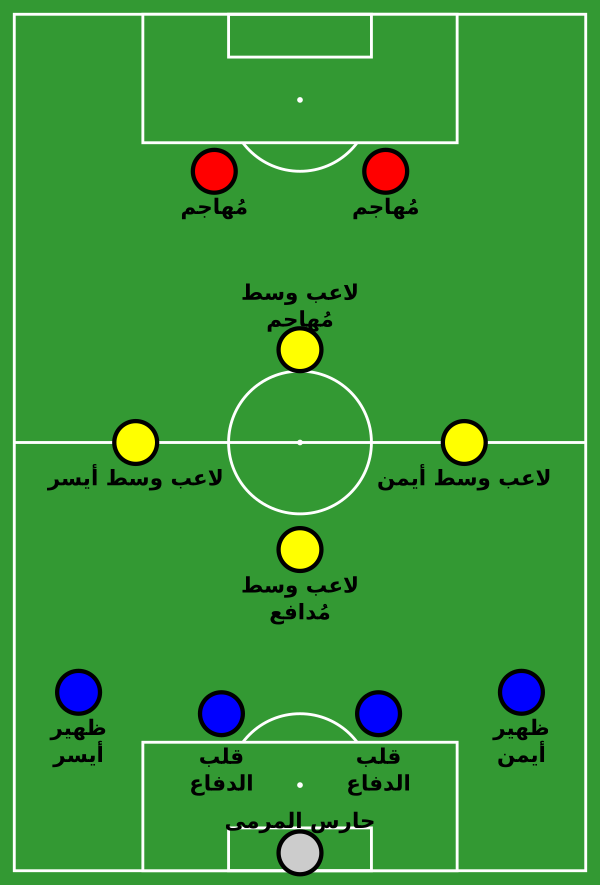 Fußball Taktik 4 4 2 Ar