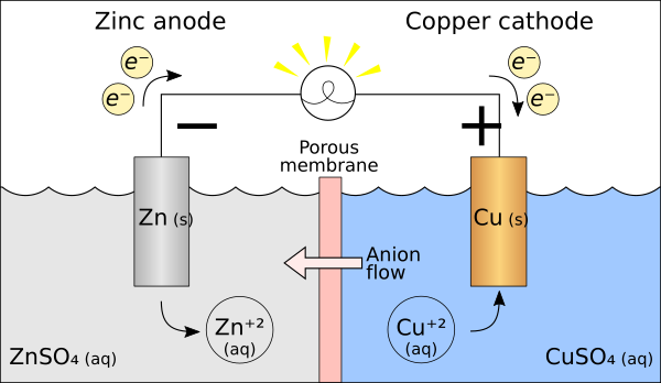 Galvanic Cell With No Cation Flow