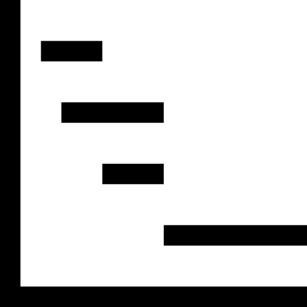 Gantt Chart