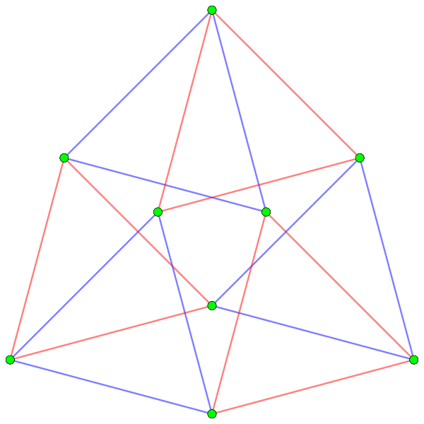 Generalized 2 Cube Skew Vector