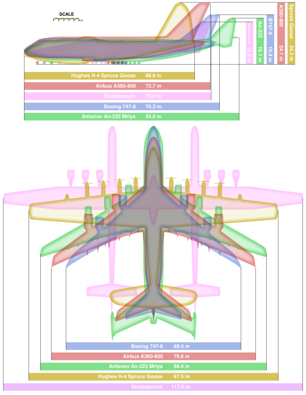Giant Planes Comparison Vector