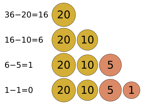 Greedy Algorithm 36 Cents