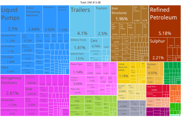 Groblers Bridge Product Exports (2020)