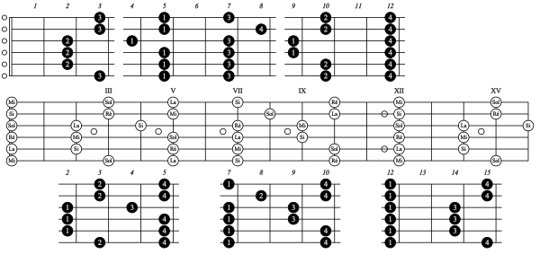 Guitare Grille Mi Penta M