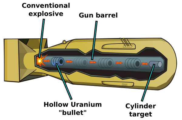 Gun Type Fission Weapon En Labels